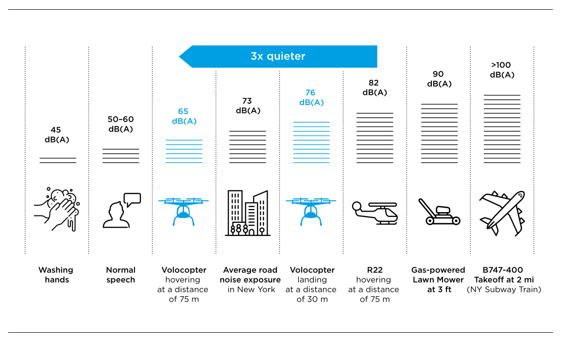 Noise Pollution Graph
